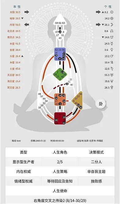 一分人 意思|人类图丨（纯干货分享）手把手教你看懂你的人类图